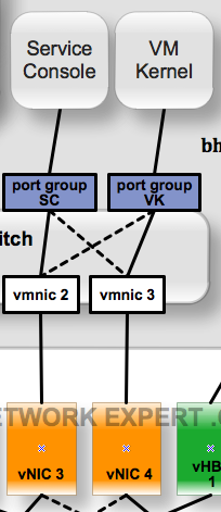 Service Console redundancy