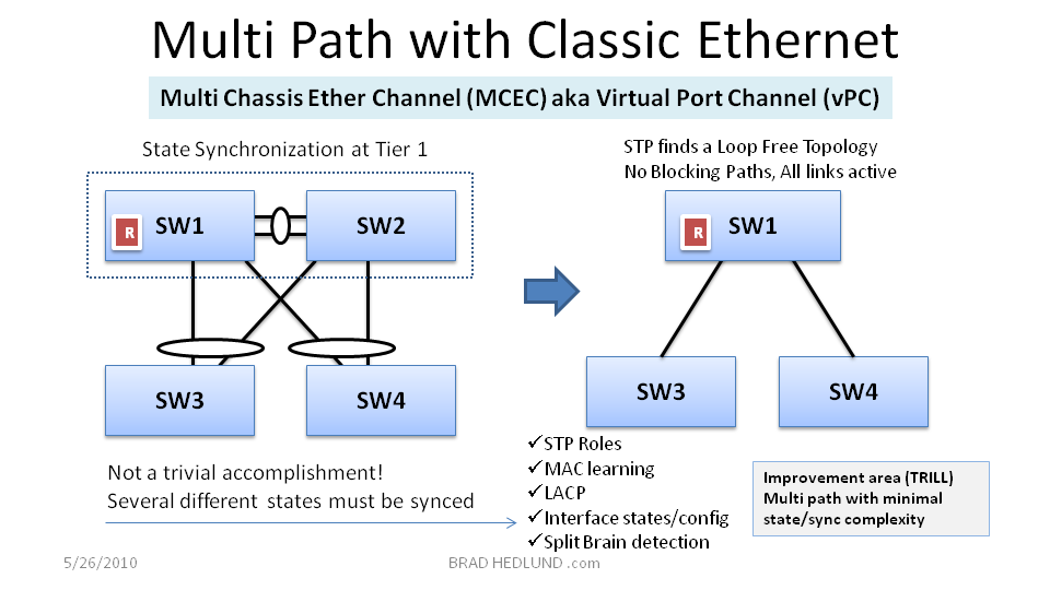 Figure 5 - Multi Path with Classic Ethernet (MCEC)