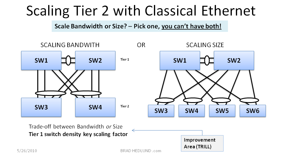 Figure 9 - Scaling Tier 2 with Classic Ethernet